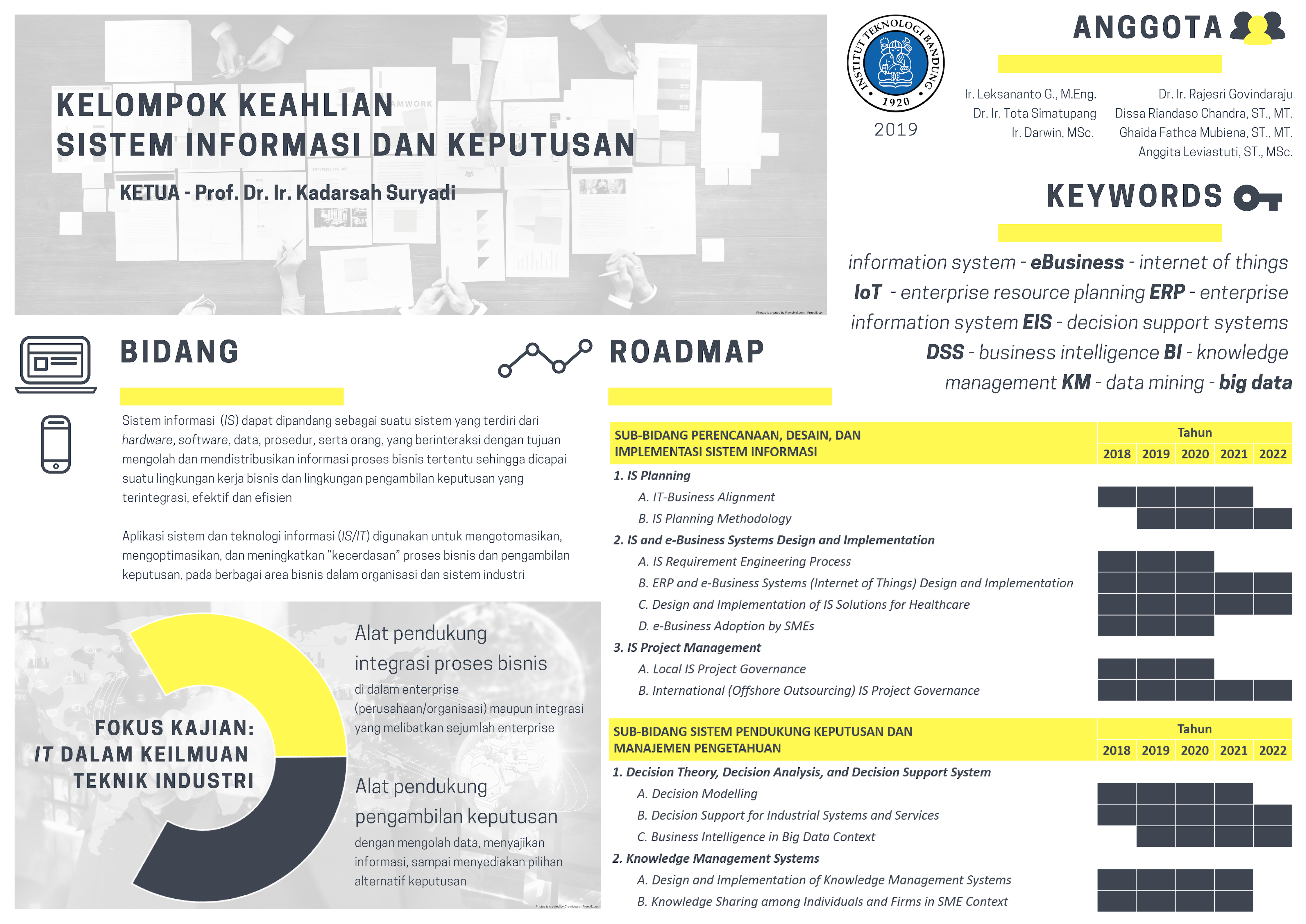 Sistem Informasi dan Keputusan Sistem Informasi dan Keputusan