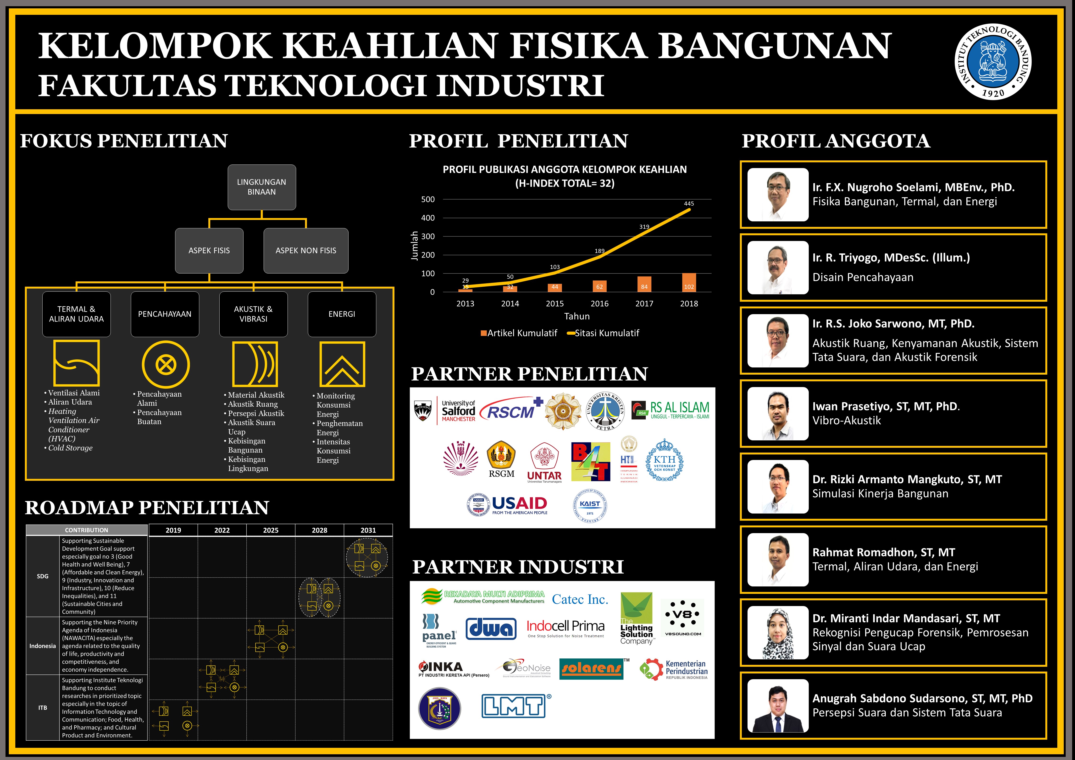 Kelompok Keahlian Keilmuan