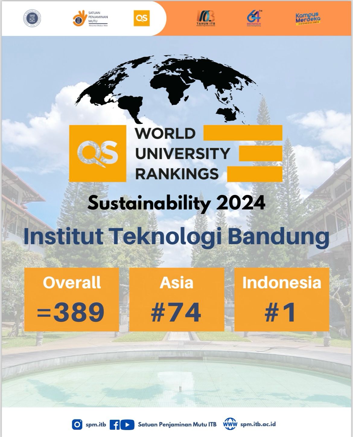 Institut Teknologi Bandung mendapat peringkat 281 di dunia serta Peringkat 3 di indonesia